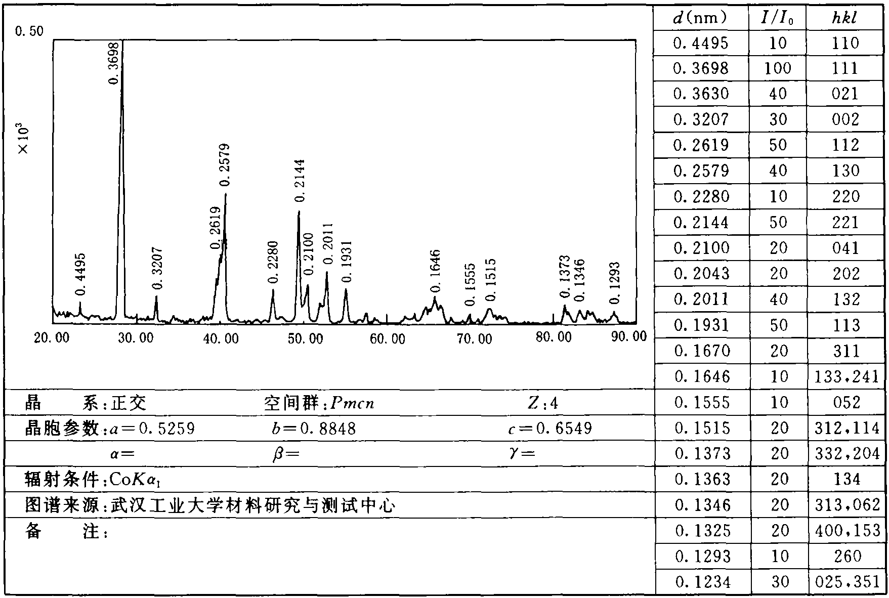 1.40 毒重石